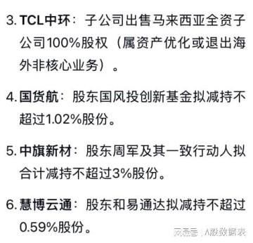 1月24日，多家上市公司发布重大利好利空消息